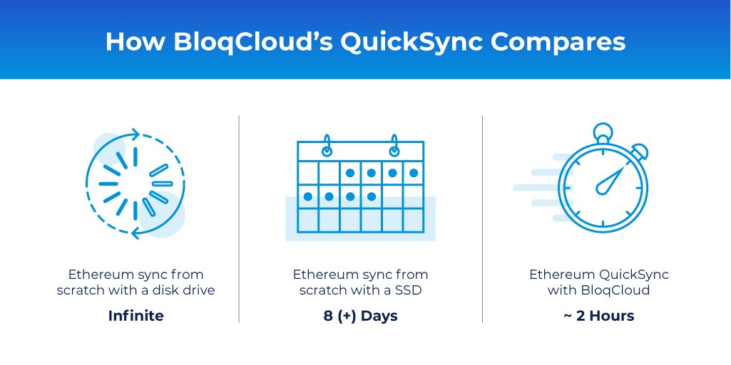 ethereum quick node sync