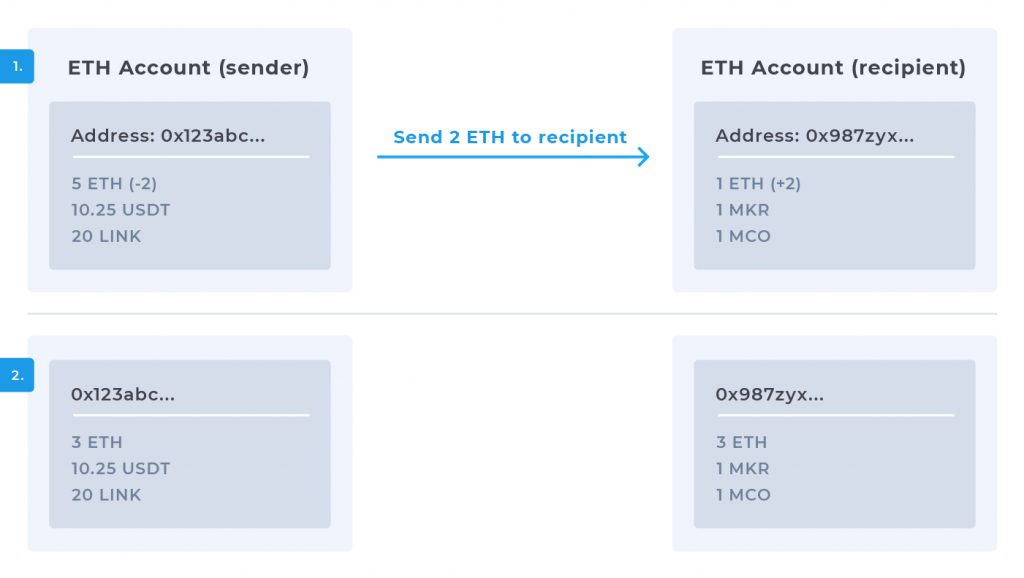 ethereum account email bitcoin